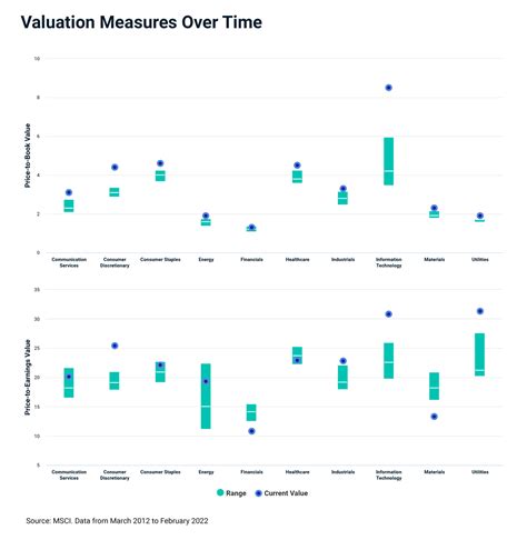 msci tracker funds.
